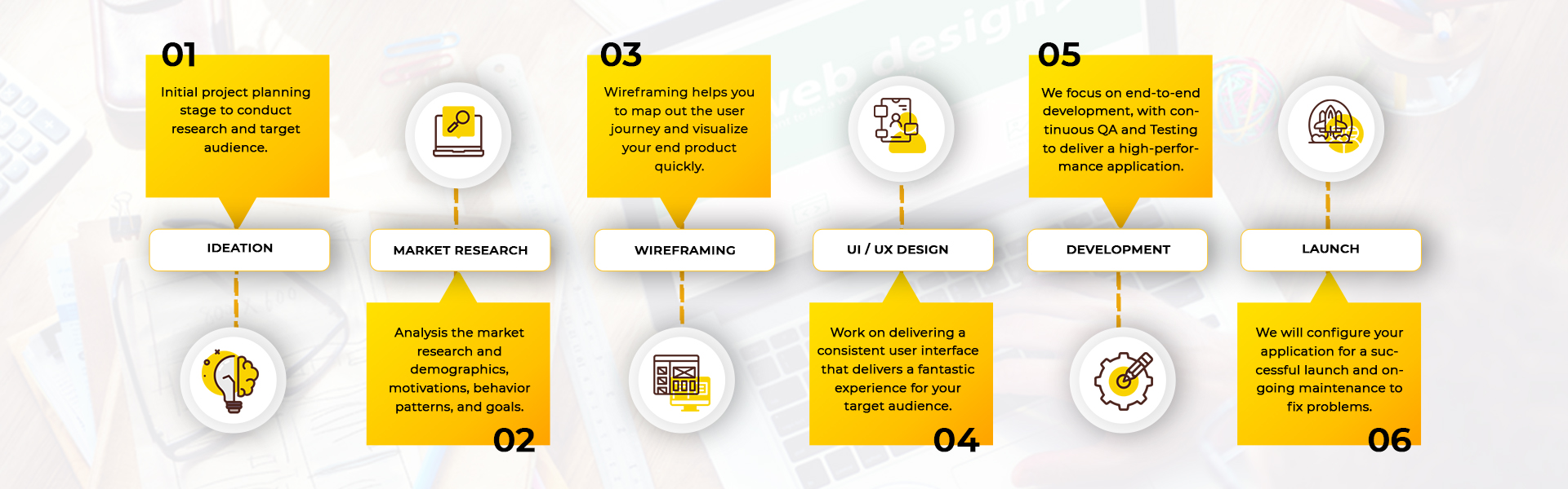 Web development process, Web development compny in pune